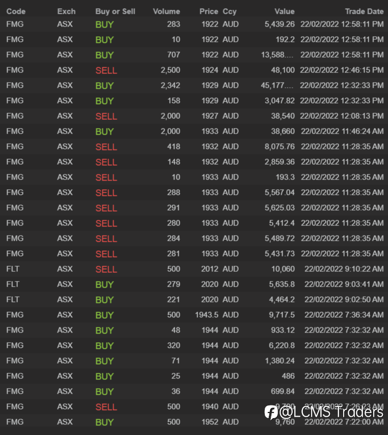 End of day trading review 22 02 2022