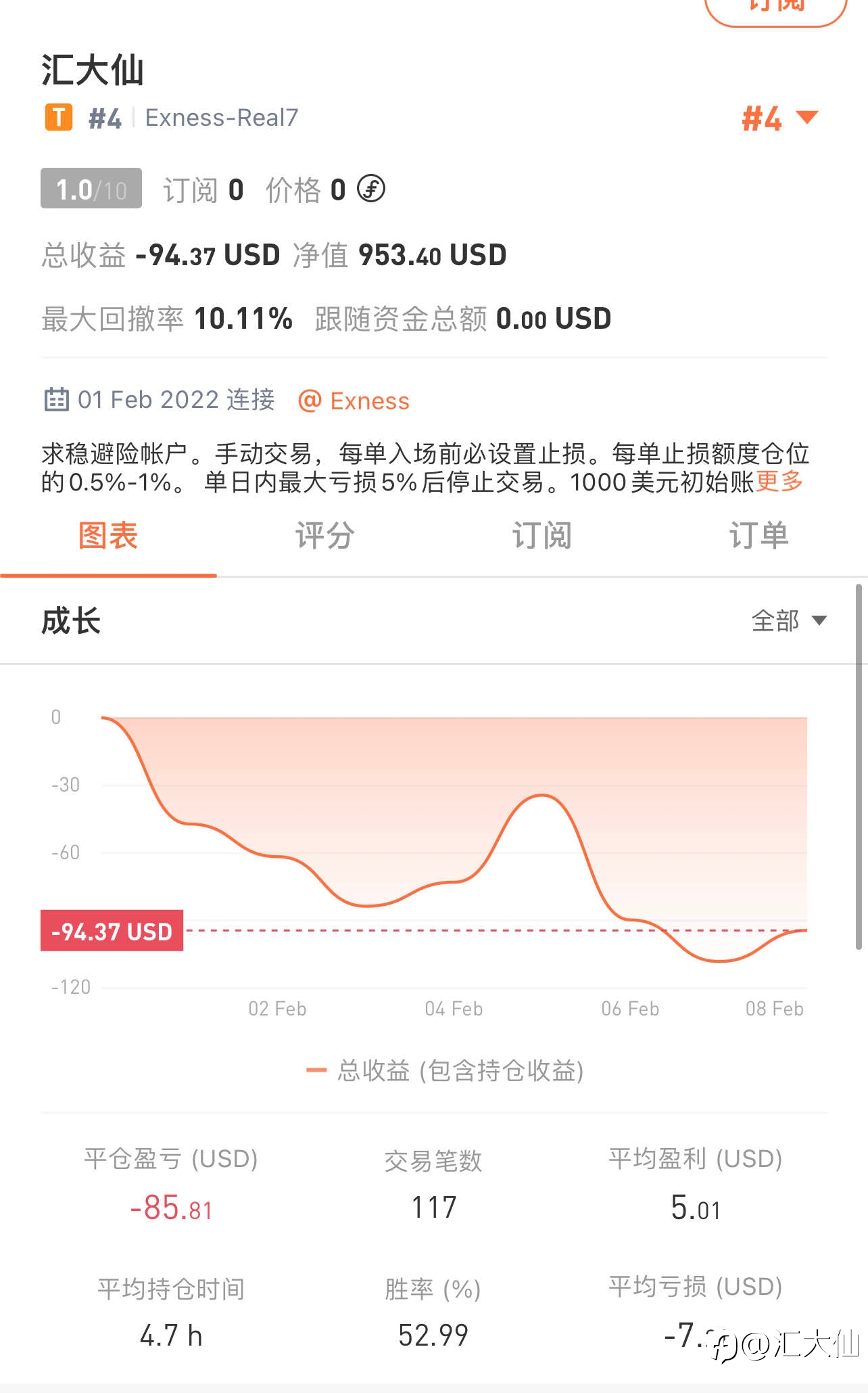 虎年打卡 “第6天”-20220207 暂时为负