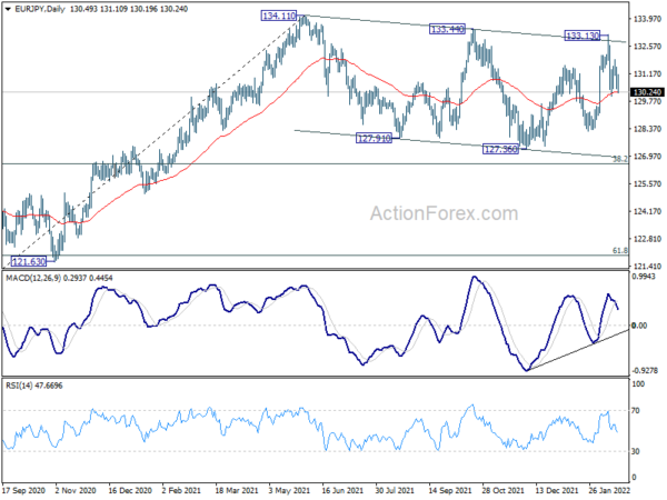 EUR/JPY Weekly Outlook