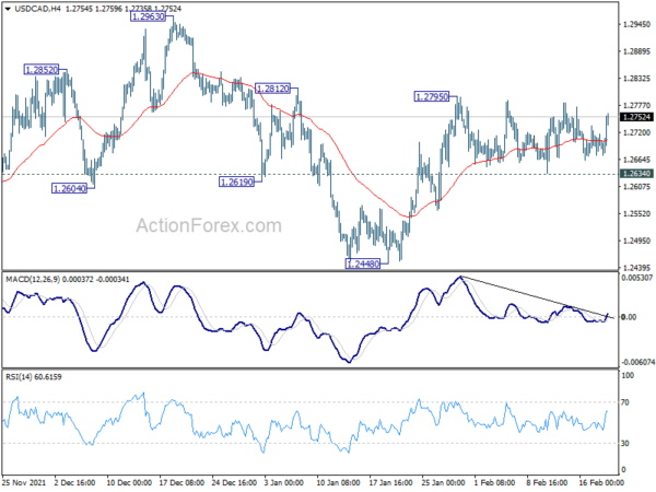 USD/CAD Weekly Outlook