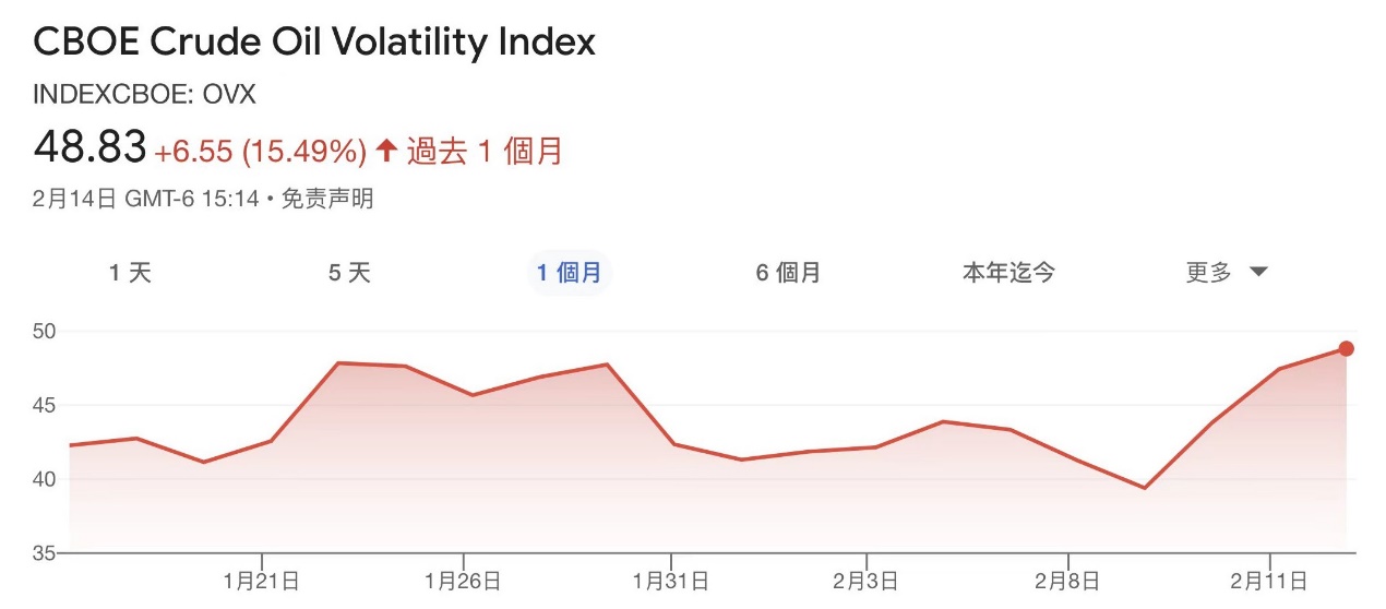 EXNESS每日聚焦:净多持仓连续三周下降,原油价格再创新高