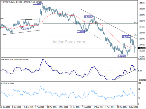 Most Markets Shrug Sanctions on Russia, NZD Jumps after Hawkish RBNZ