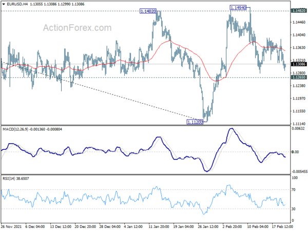 EUR/USD Daily Outlook