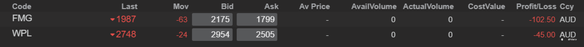 End of day trading review 18 02 2022