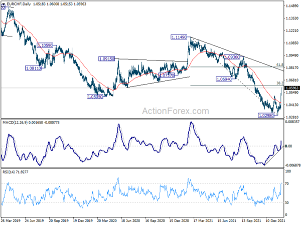 Euro Flexes Muscle after ECB, Staging Broad-Based Bullish Reversal?