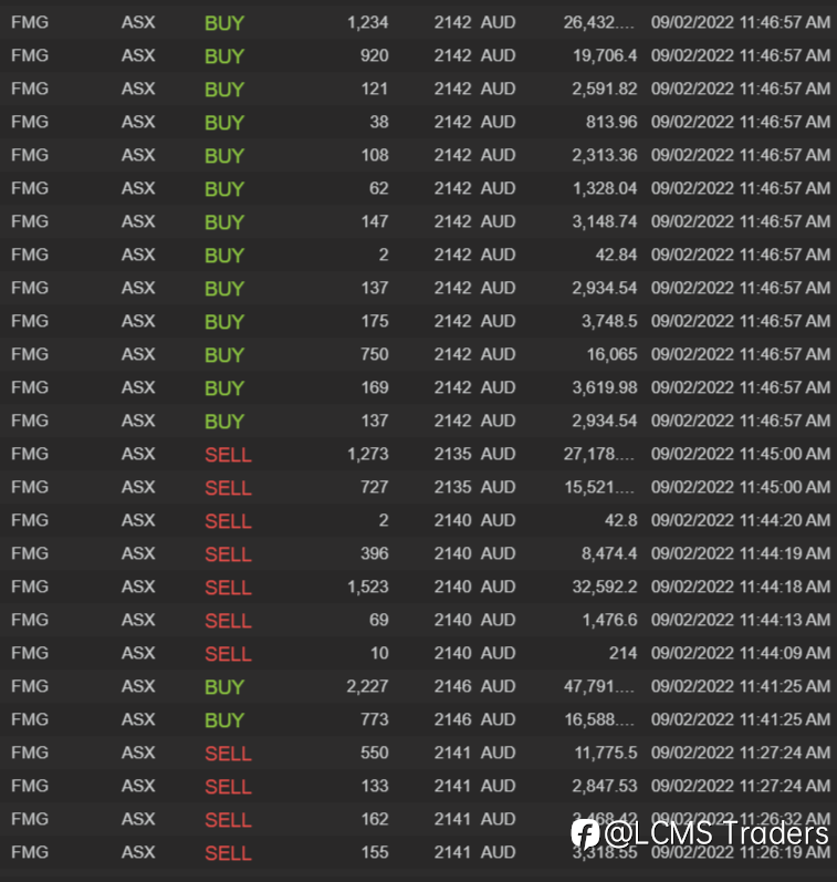 End of day trading review 09 02 2022