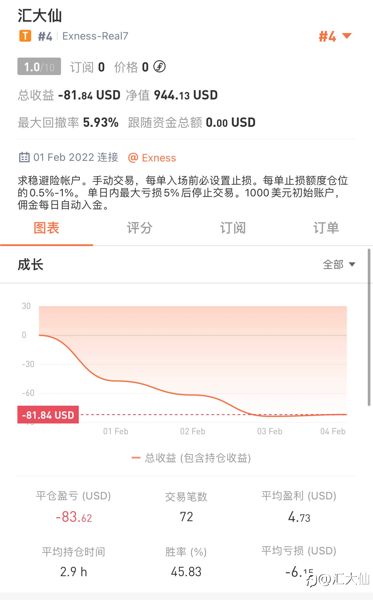 虎年打卡 “第3天”-20220203 暂时为负
