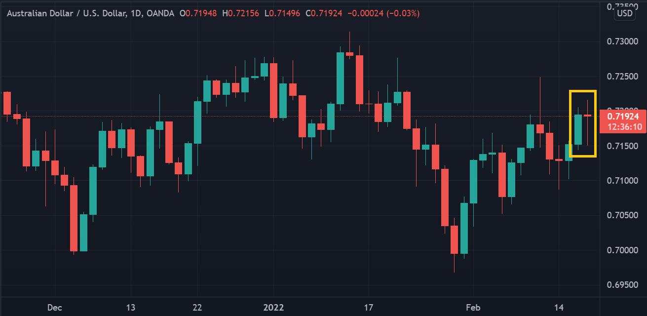 Dolar Aussie Terguncang Data Ekonomi dan Harga Bijih Besi