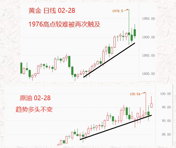 ATFX:俄罗斯核武器战备状态,激发金融市场避险情绪