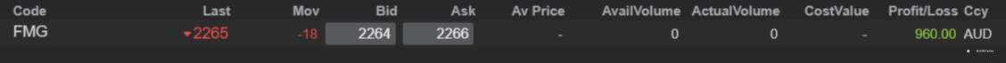 End of day trading review 14 02 2022
