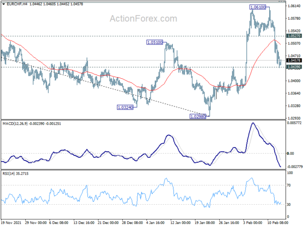Gold Jumps on Ukraine Risks, Swiss Franc Firm and Euro Weak