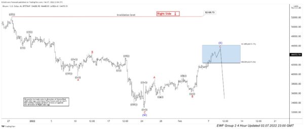 Bitcoin (BTCUSD) Elliott Wave: Forecasting The Path & Selling The Rallies