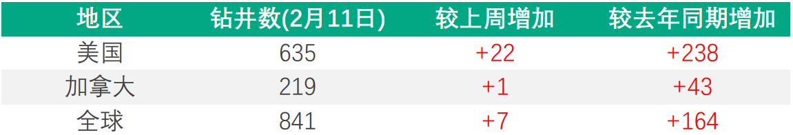 EXNESS每日聚焦:净多持仓连续三周下降,原油价格再创新高