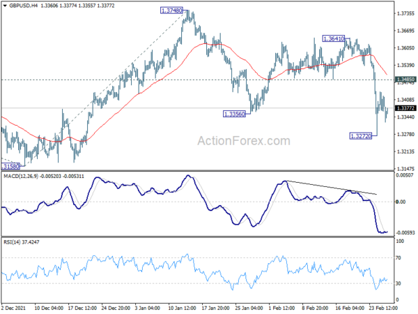 GBP/USD Daily Outlook