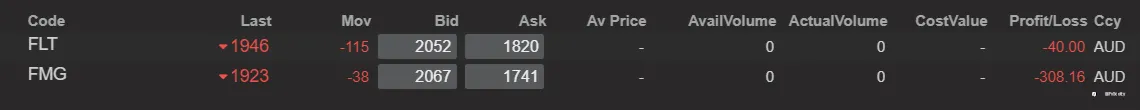 End of day trading review 22 02 2022