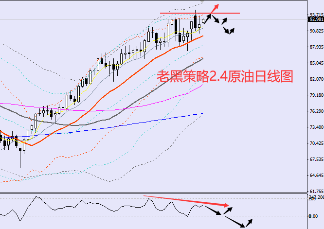 老黑策略:2.24原油分析策略