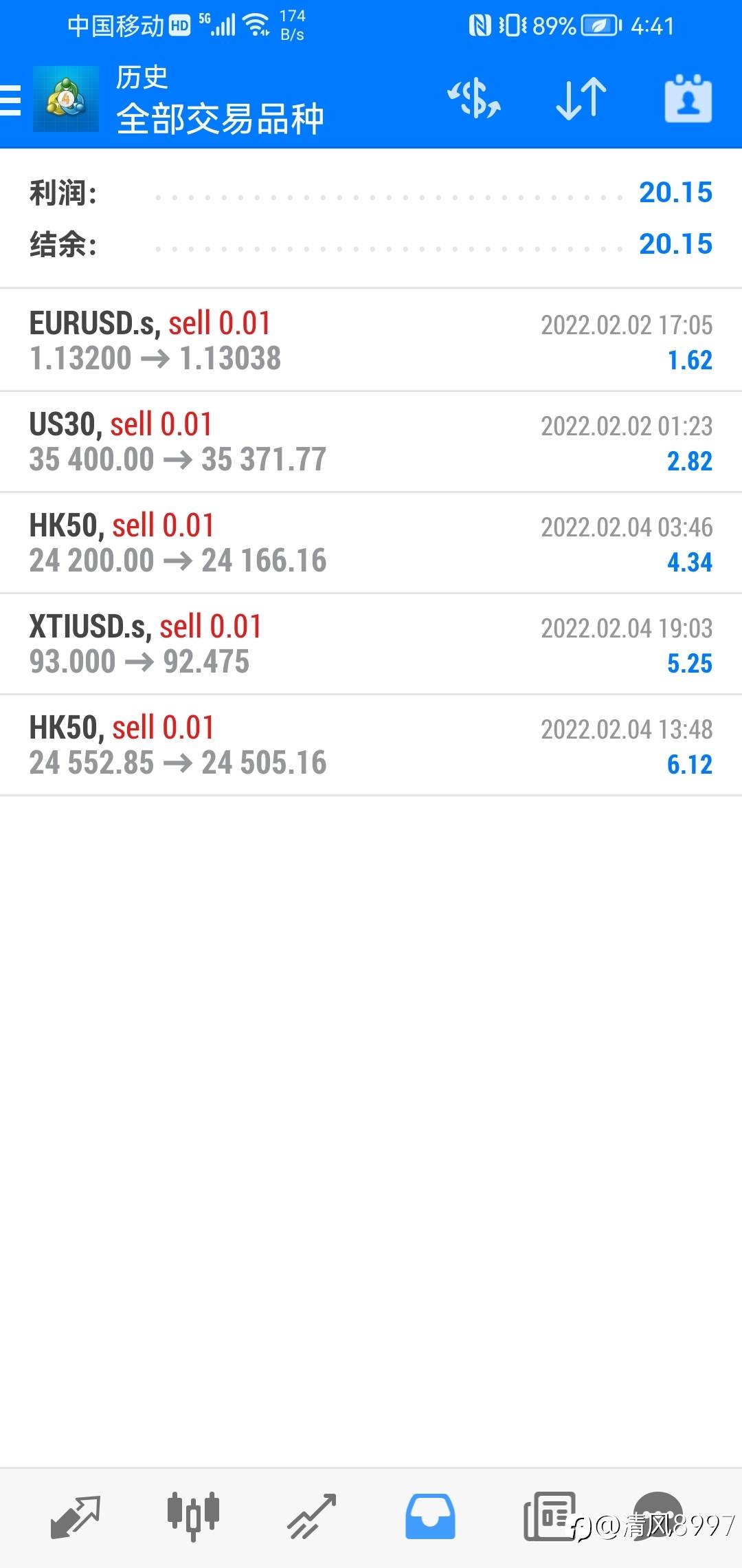 2月份目标：盈利150～200美元！