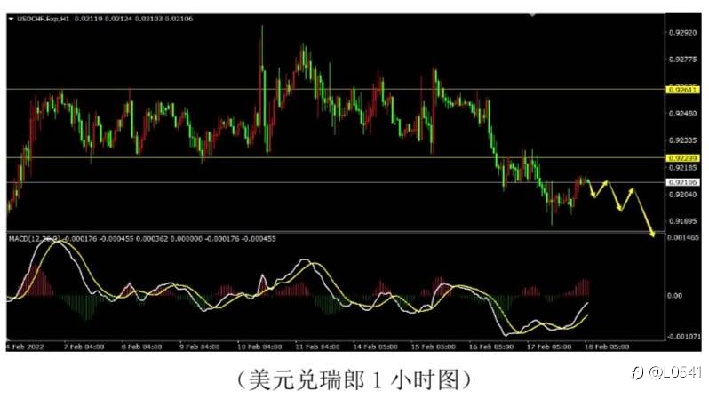 美瑞 原油 比特币 欧美 分析🔥