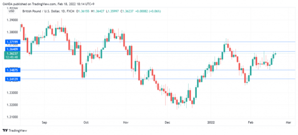 Pound Steady as Retail Sales Rebound