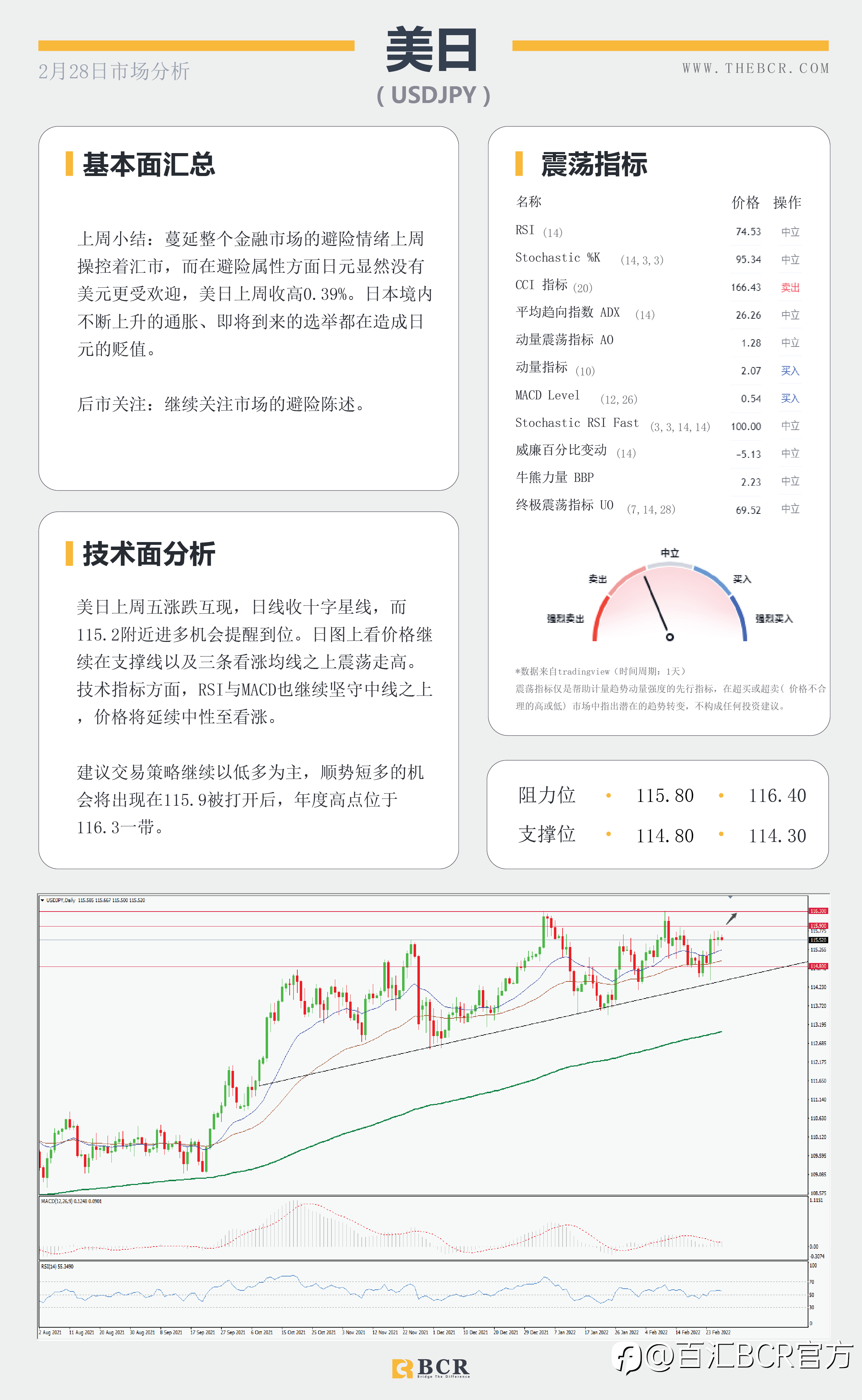 【BCR今日市场分析2022.2.28】俄SWIFT制裁早盘跳开 澳储行预计平稳拒绝加息