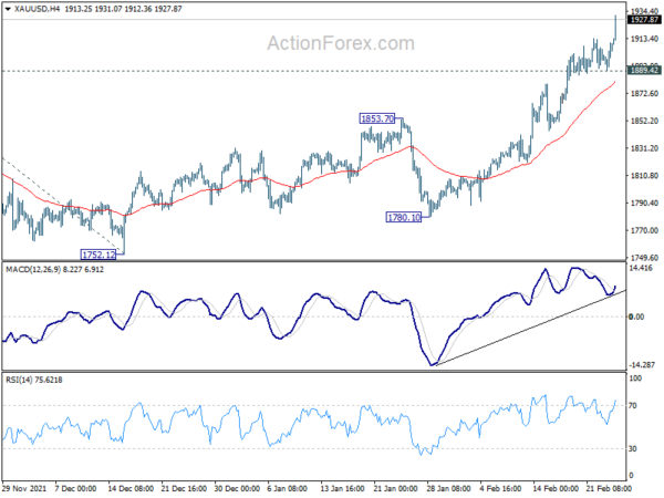 Gold resumes rally, targets 1946 next