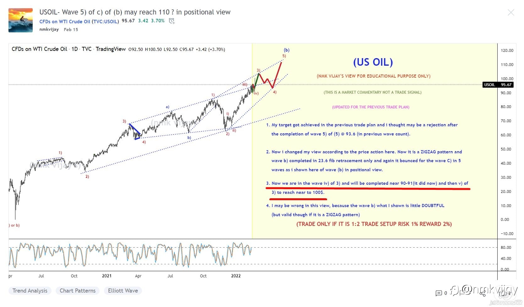 Target Hit in Gold in BUY once it breaks 1917 TP is 1980 zone and CRUDE oil hit 100$