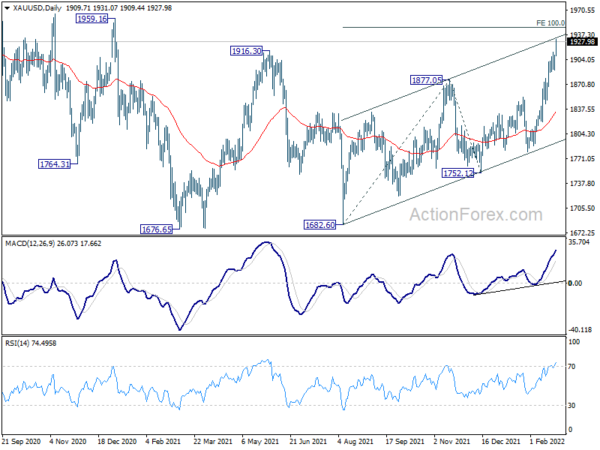Gold resumes rally, targets 1946 next