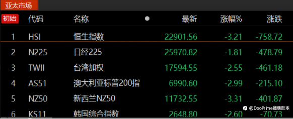 行业动态 | 俄乌开战,全球金融市场波涛汹涌