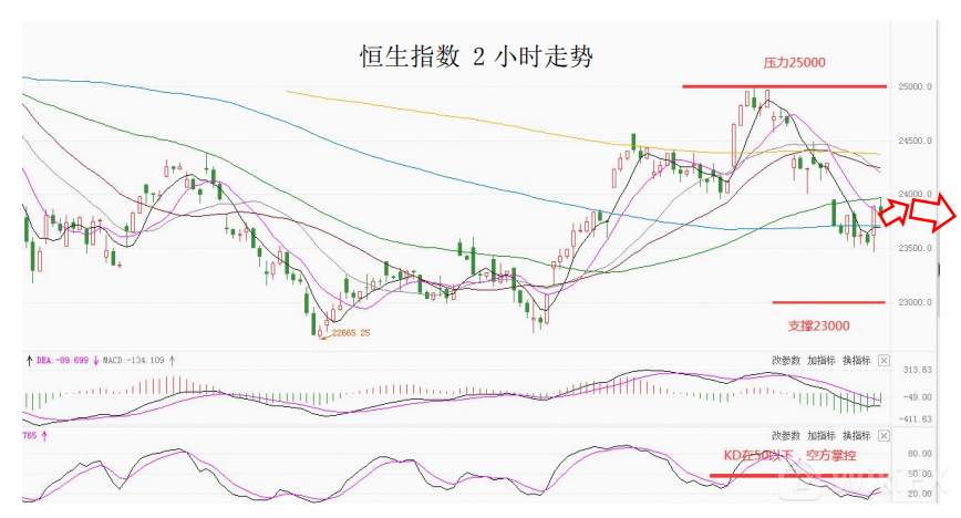 大通金融集团快讯|超级央行日，注意市场波动