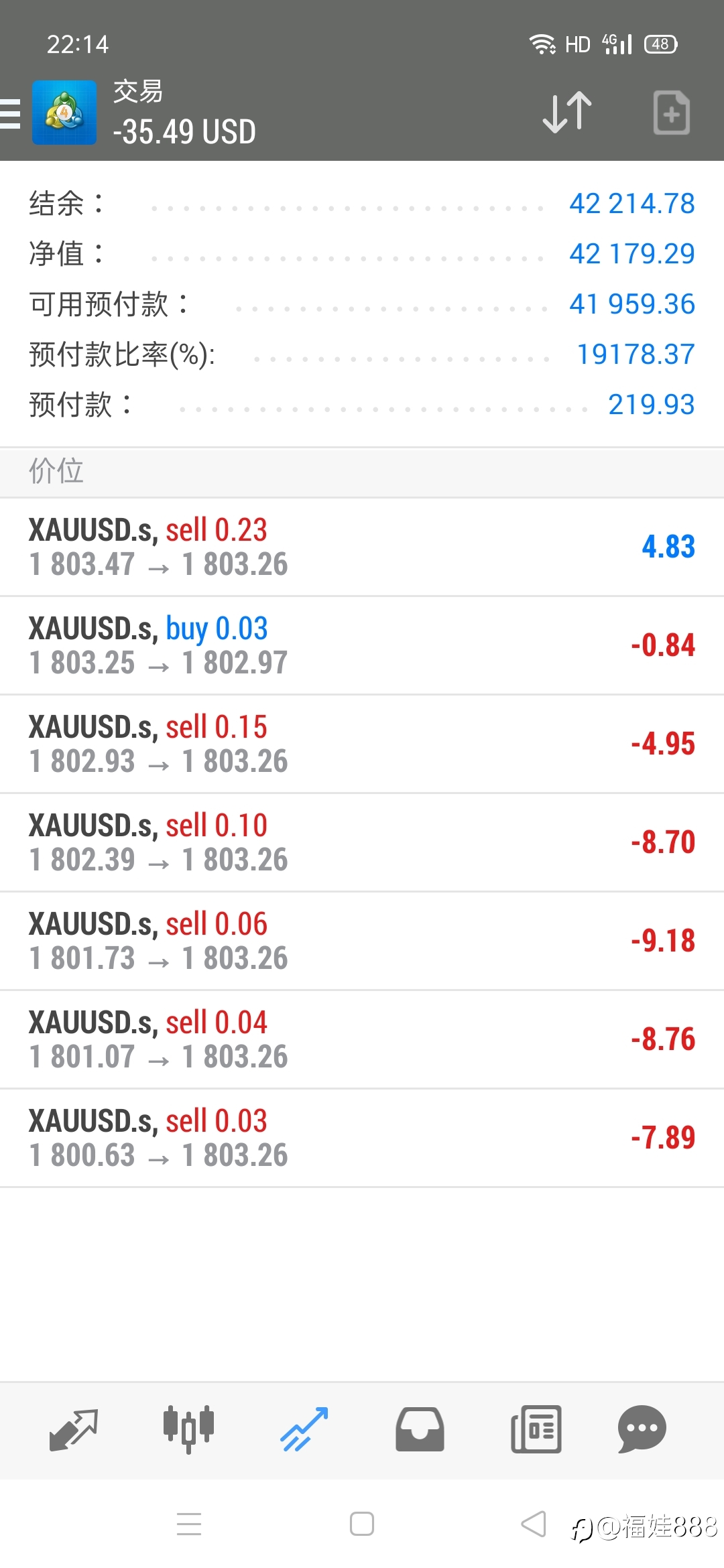 ea黄金收割机，你就选择小姐姐我的就对了，2022必须必须带你飞