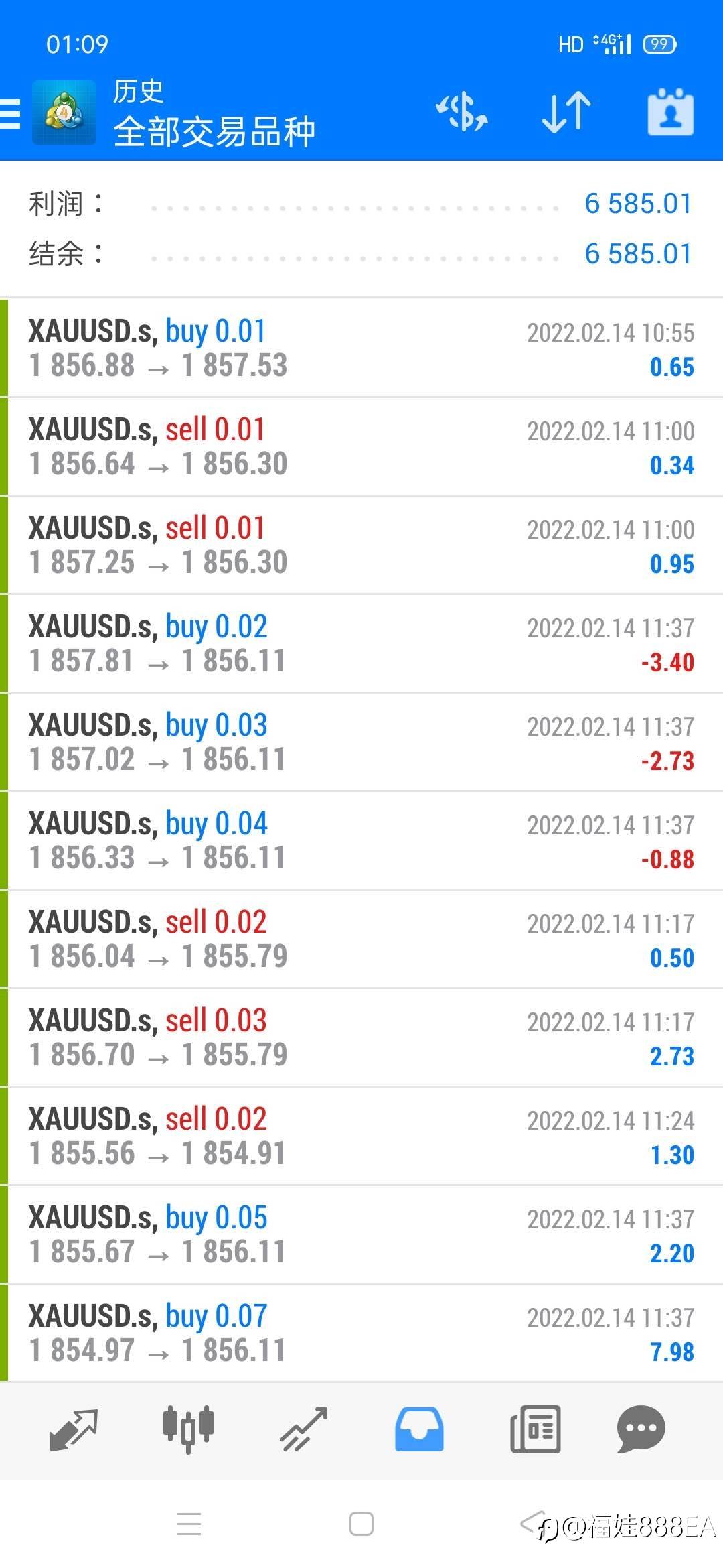 福娃888ea,今2.18收米617刀,本周6585刀,本月2万刀。