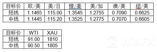 大通金融集团快讯|非农超预期，但美元整体或将仍然较弱