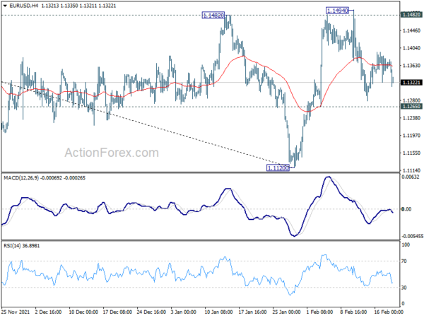 EUR/USD Weekly Outlook