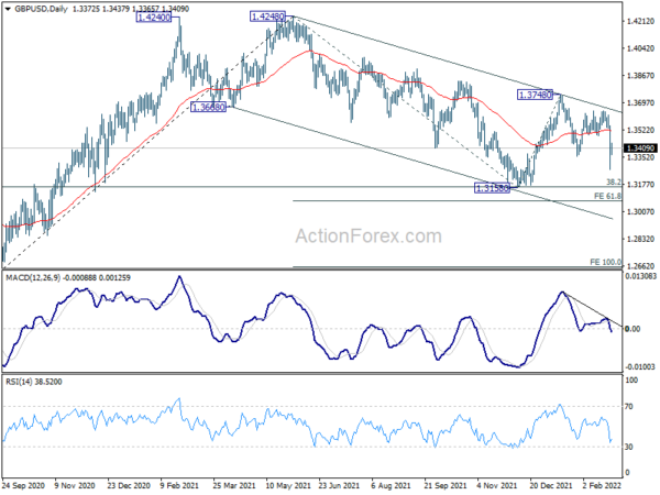 GBP/USD Weekly Outlook