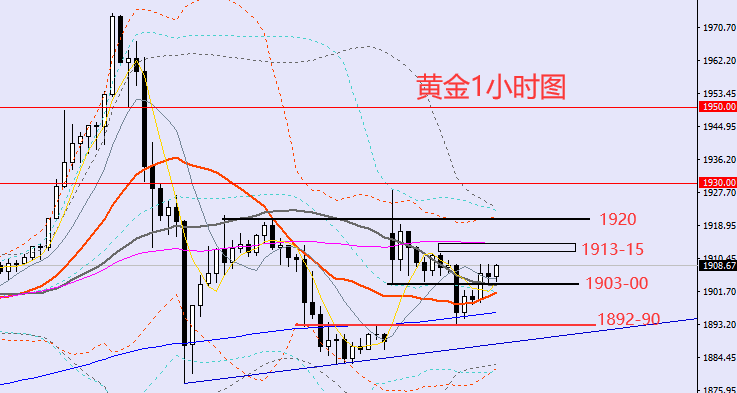老黑策略:2.28晚盘外汇、黄金、原油分析策略