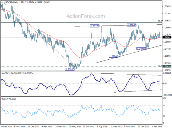 USD/CAD Weekly Outlook