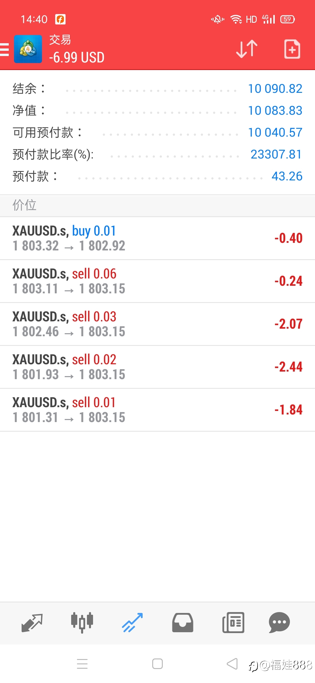 3个多工作日,已翻仓,小姐姐的ea哇,看过来看过来,黄金中的战斗机