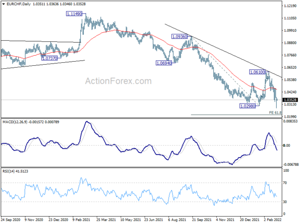 Markets Stabilized from Ukraine Crisis, But Risks Remain