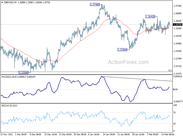 GBP/USD Daily Outlook