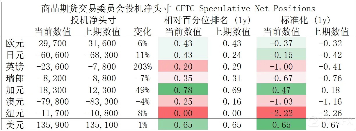 大通金融集团快讯|美国通胀来袭，注意市场波动