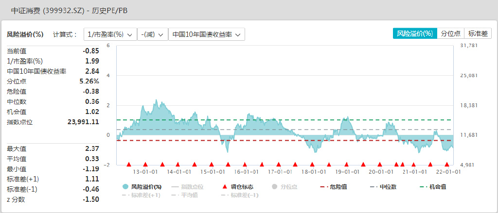 有个指数,底部信号已经出现
