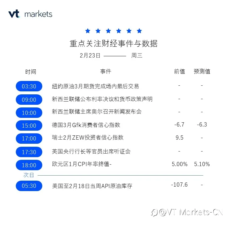 2月23日财经重点数据和事件