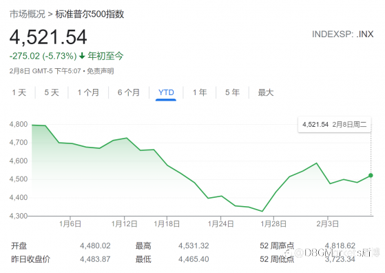 DBG Markets盾博 ：金融资讯
