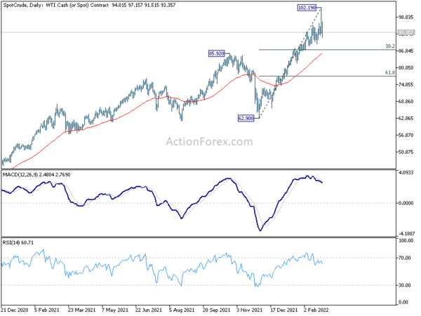 Roller Coaster Rides in Markets as Russia Invades Ukraine