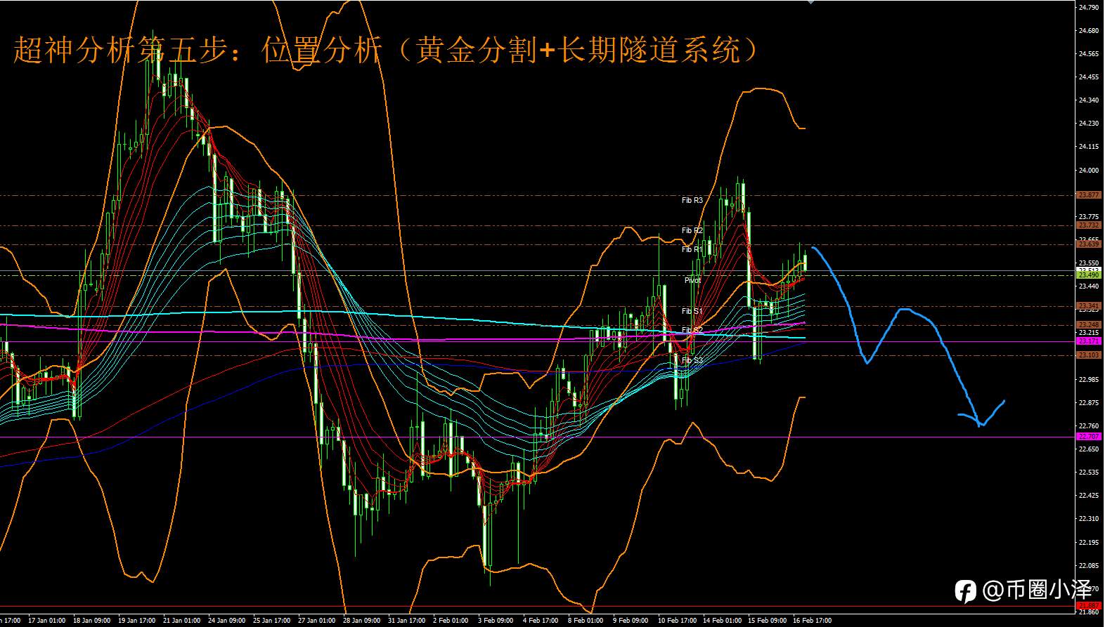 微博【黄金分析师吕超】--2.17白银分析