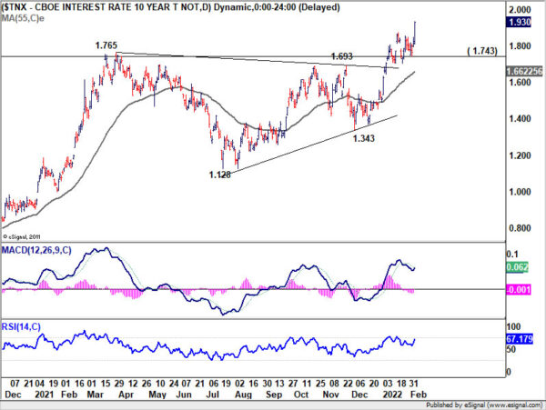 Euro Flexes Muscle after ECB, Staging Broad-Based Bullish Reversal?
