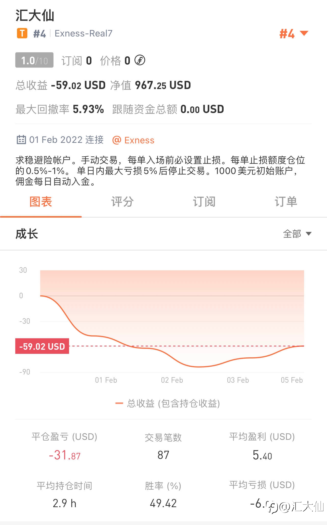 虎年打卡 “第4天”-20220204 暂时为负