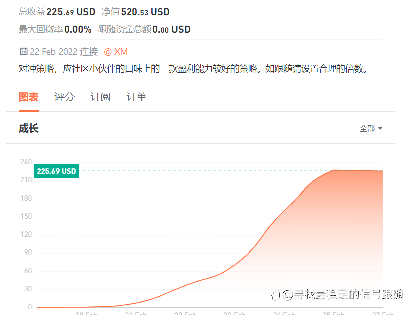 为什么要安排#5信号的来由