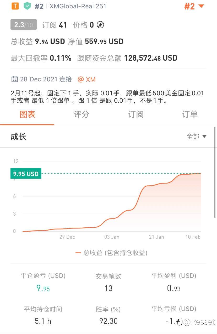feed image