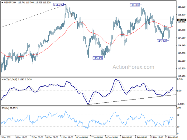 USD/JPY Weekly Outlook